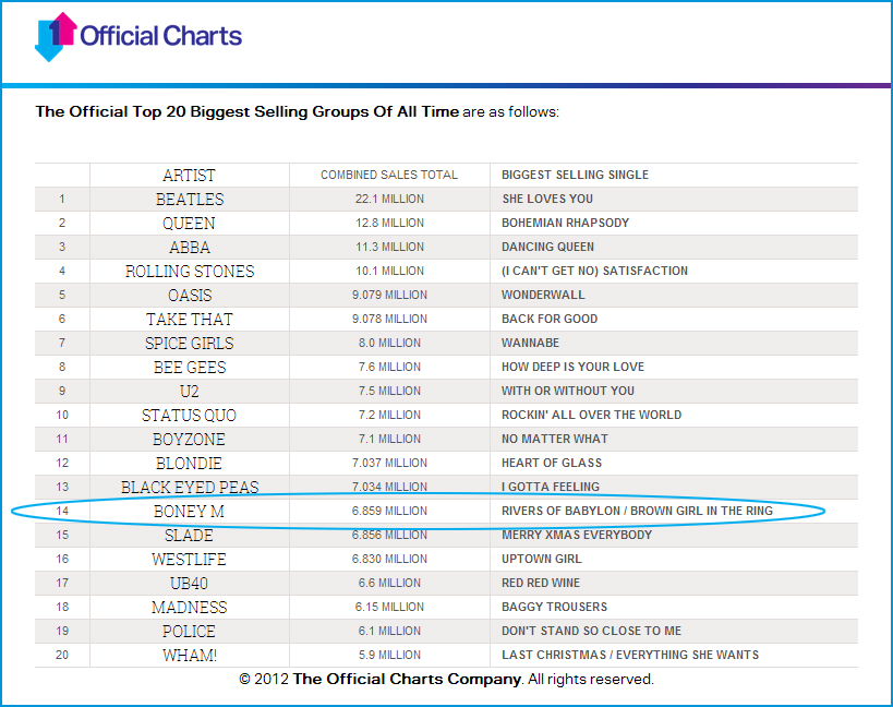 Official-Charts